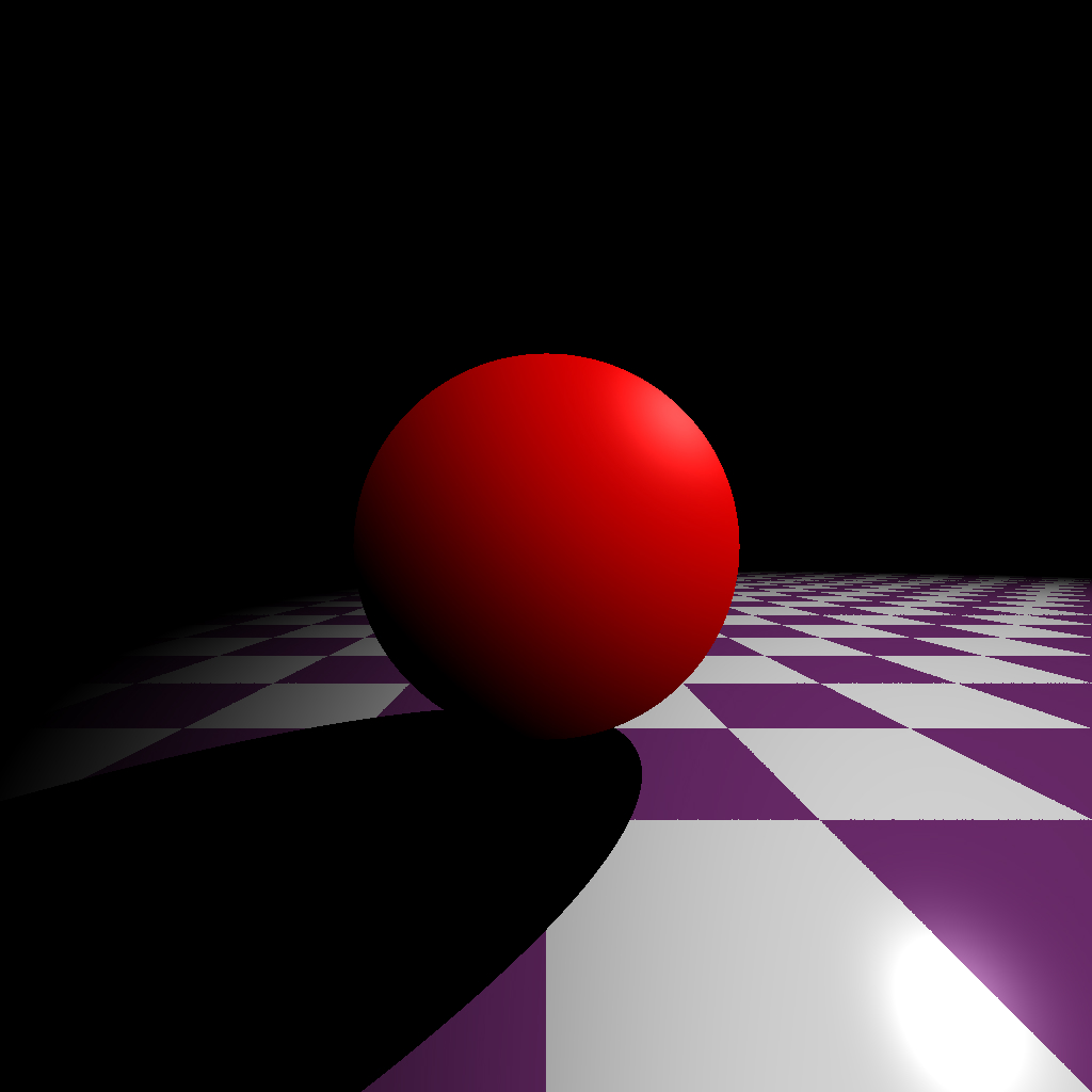 Good Blinn-phong + Shadow + Specular + Ambient.